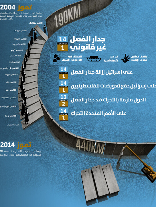 الوضع القانوني لجدار الفصل