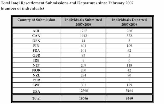 Des réfugiés politiquement corrects?
