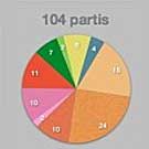 Journal du Citoyen n°5