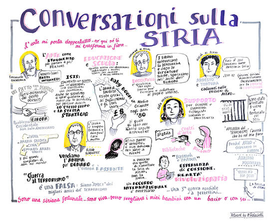 //Le débat « Conversazione sulla Siria » raconté en image par l’illustratrice Federica Ciotti