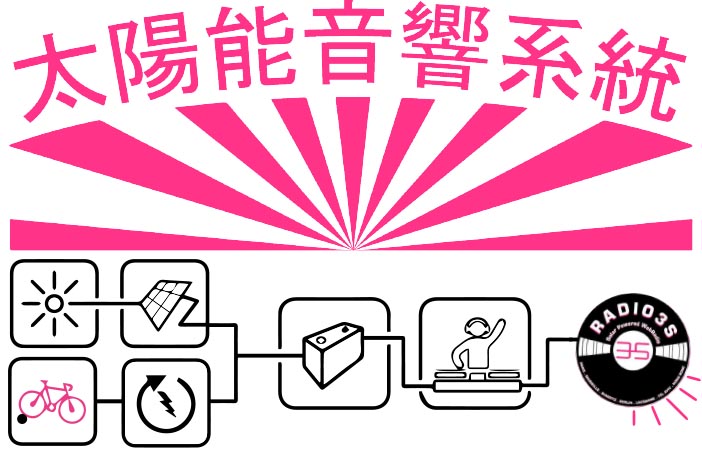 702-SolarSoundSystem-log-PREPA02
