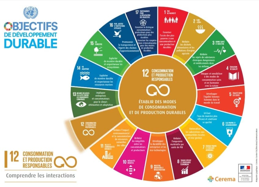 ODD agenda 2030 anniversaire semaine du développement durable au bonheur des bennes remploi 44 saint nazaire