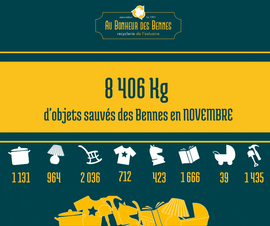 Pesée déchèteries apport volontaire dons reemploi recyclerie au bonheur des bennes saint nazaire 44