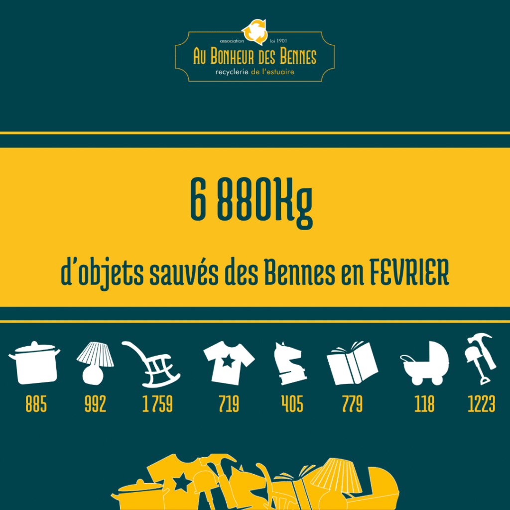 pesée fevrier 2022 réemploi recyclerie au bonheur des bennes saint nazaire 44