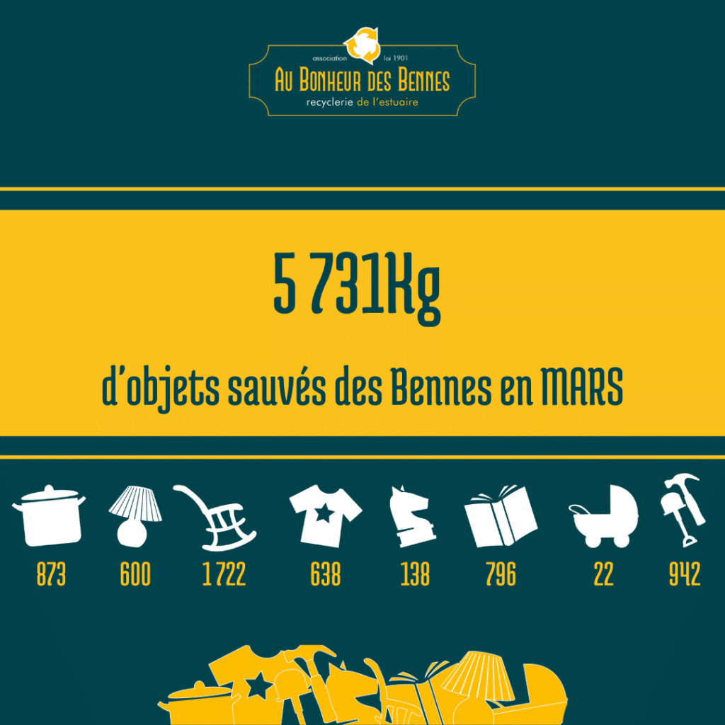 Au Bonheur des pesées mars abb