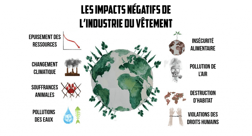 Les impacts négatifs de l'industrie du vêtement