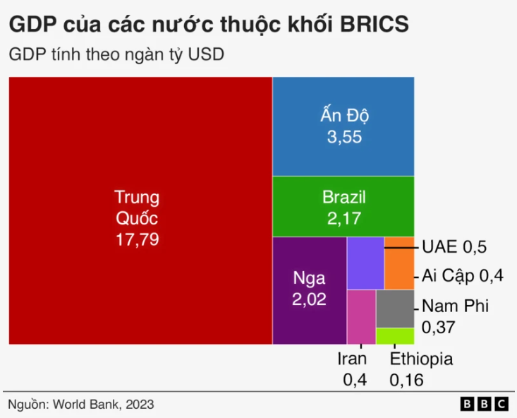 brics5