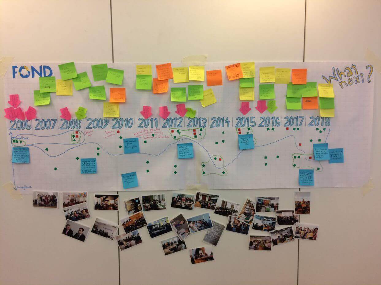 Evaluating the Foundation for Policy & Advocacy Work in Development Cooperation in Romania (2007-2017) | Forus