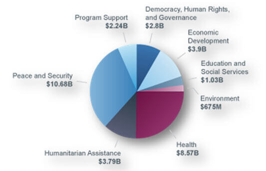 Foreign funds to the Civil Society: “The Trojan Horse” | Babelmed