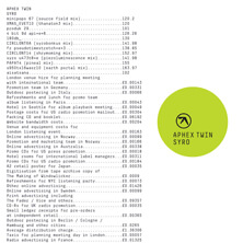 APHEX TWIN / SYRO  | Star Wax Magazine