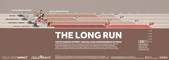 Una vita indipendente: sempre più tardi | Babelmed