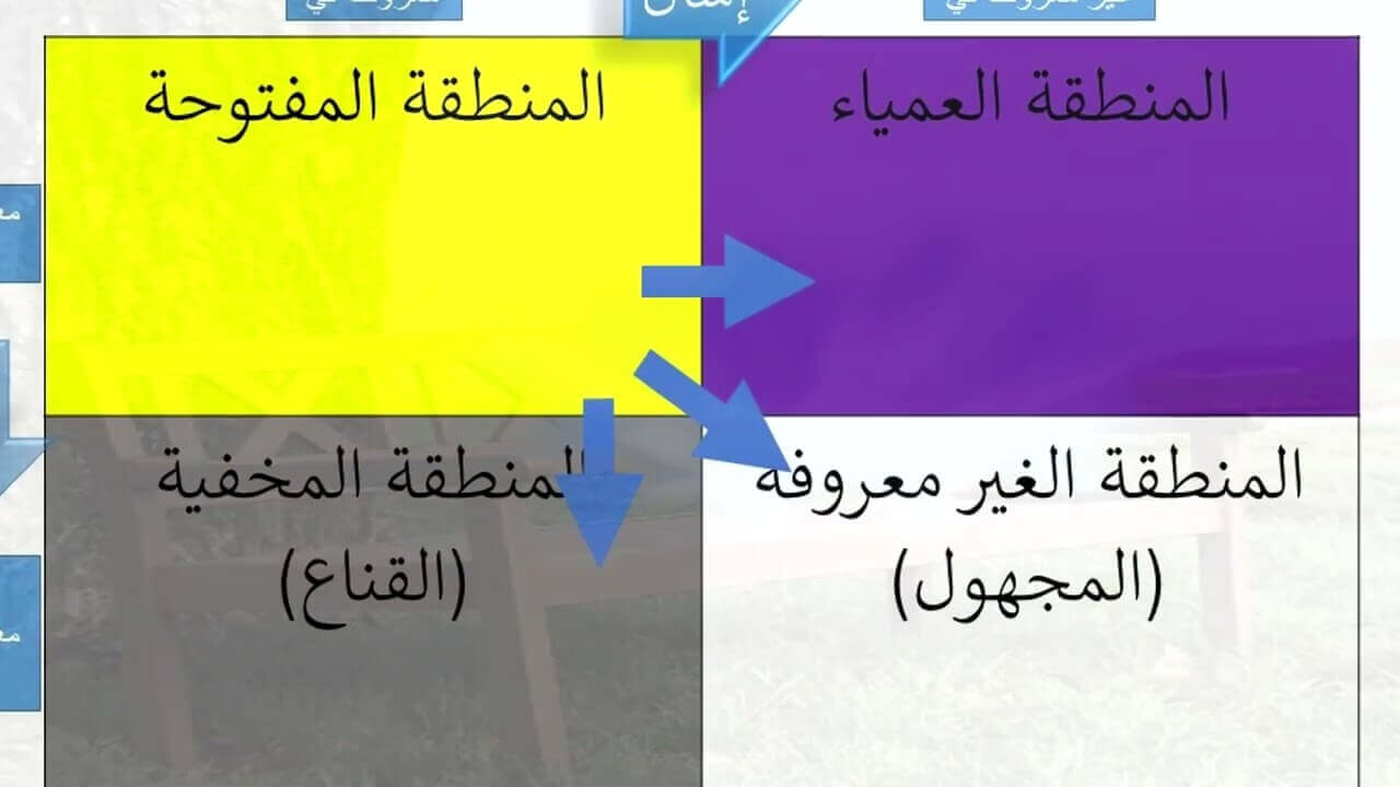 تأمل 2 مع زميلي في العمل