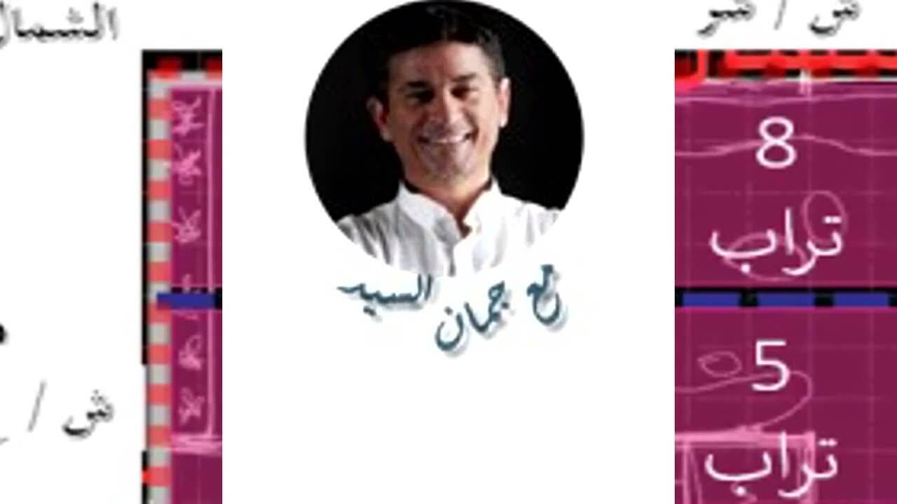 دراسات Feng Shui في طاقة المكان - كيف توزع مجالات الحياة التسعة في المربع العجيب للبيت