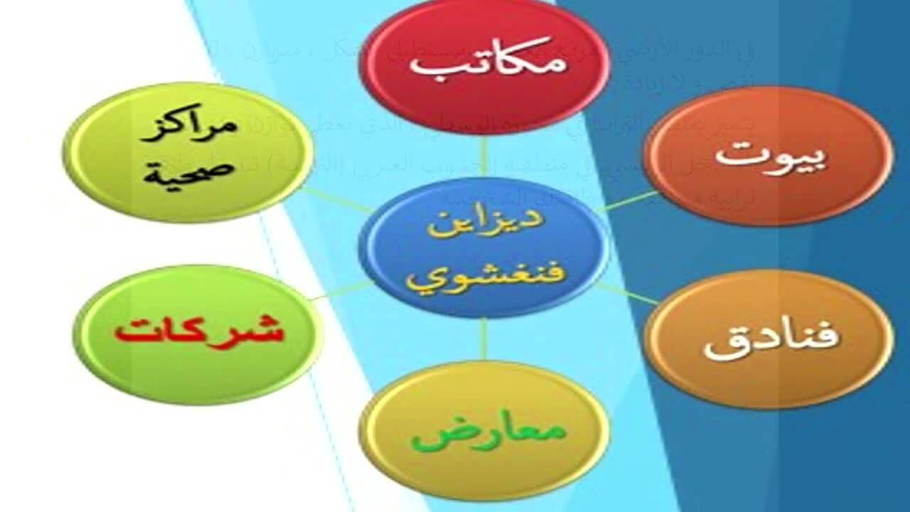 دراسات Feng Shui في طاقة المكان - كيف توزع العناصر الخمسة للطاقة في البيت