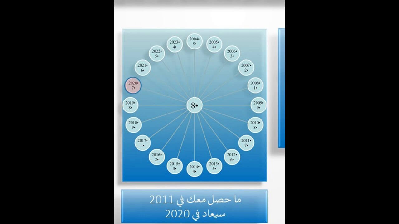 فنغ شوي 2020- طاقة الزمن في سنة 2020 و تأثيره على حياتك اليومية