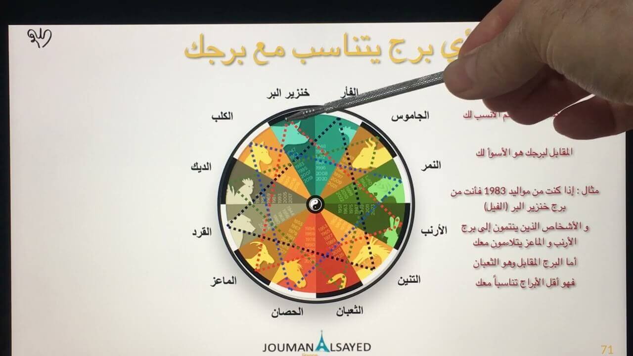 كيف تعرف البرج الذي يتناسب مع برجك