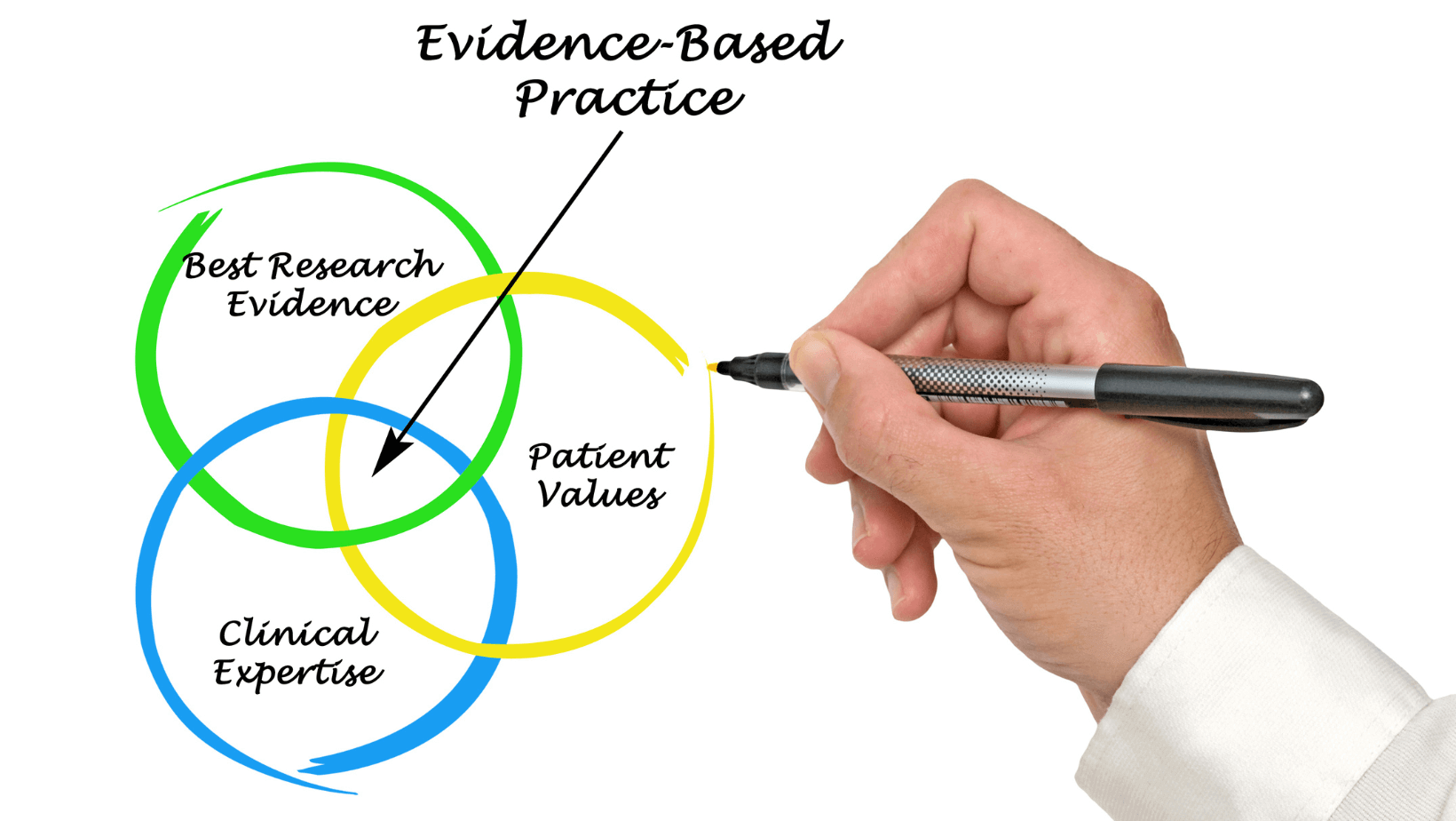 QUESTIONNAIRE : Formation continue et validité scientifique | Alizé - Syndicat de kinésithérapeutes