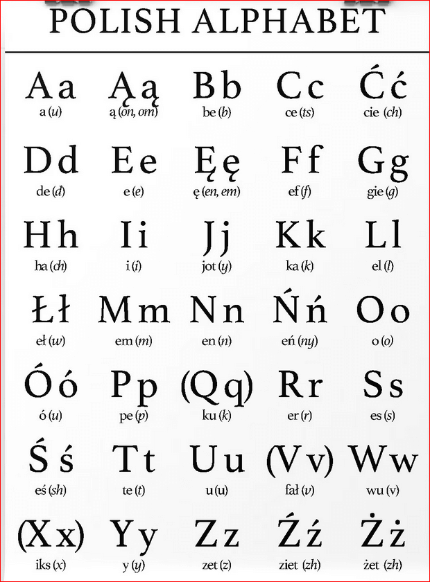 Atelier de conversation des débutants - Cliquer ici | CZESC Nantes-Pologne
