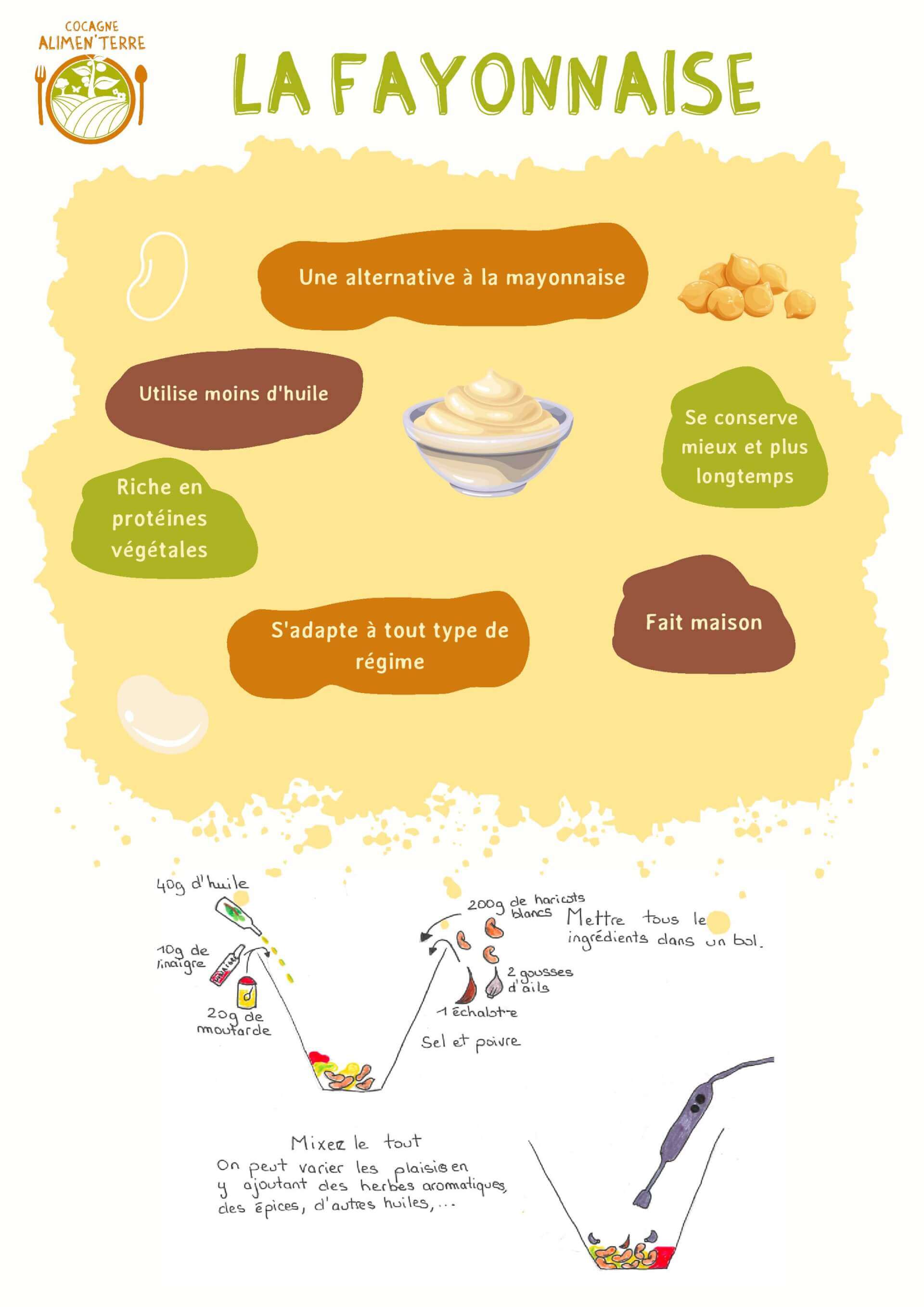 Atelier cuisine au jardin avec Le Loubatas ! | Vivant·e !