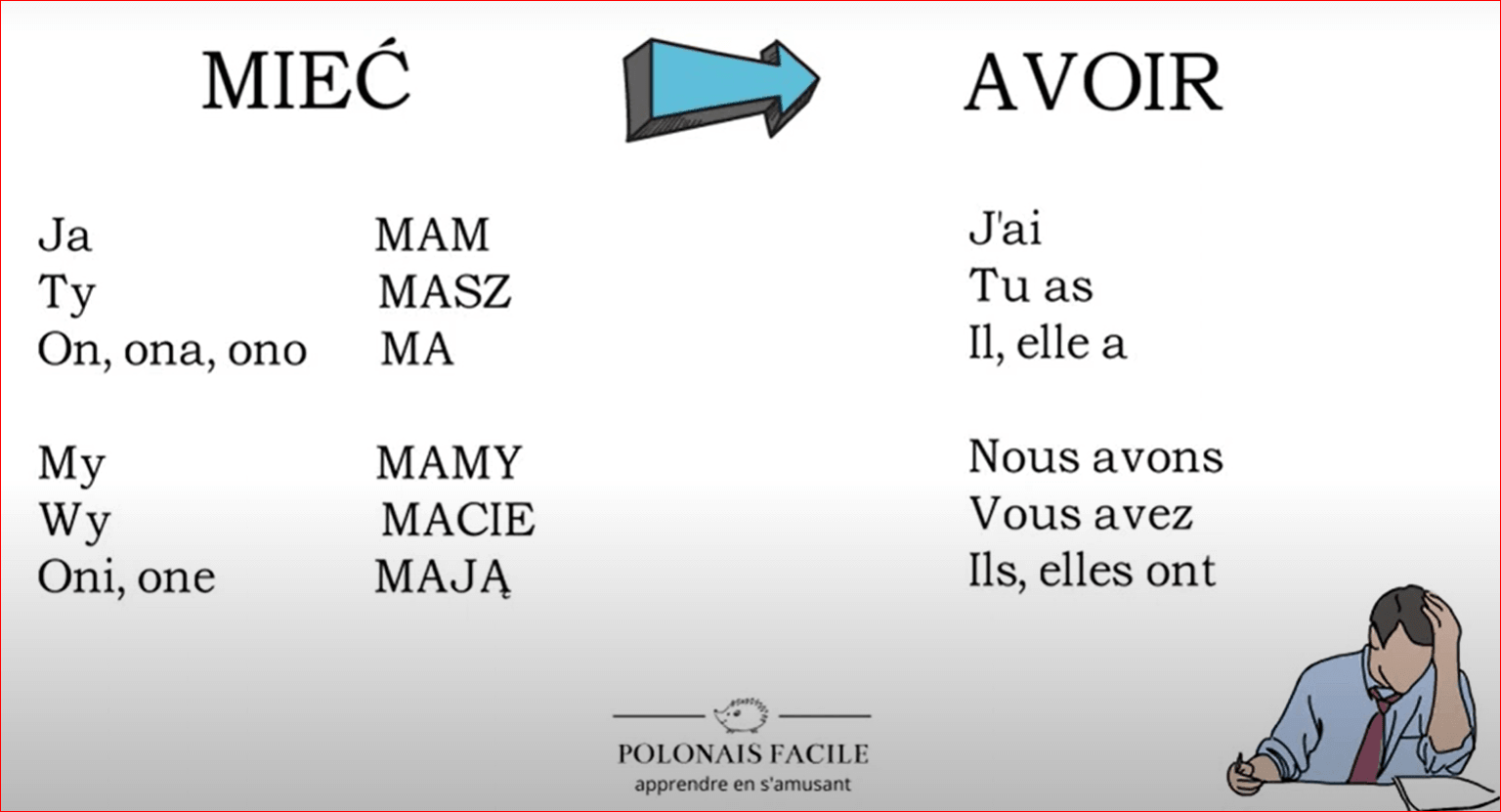Atelier de conversation N°3  -  avec les débutants et ensuite les confirmés -----> Cliquer ici ** CONTIENT LE VERBE AVOIR POLONAIS | CZESC Nantes-Pologne