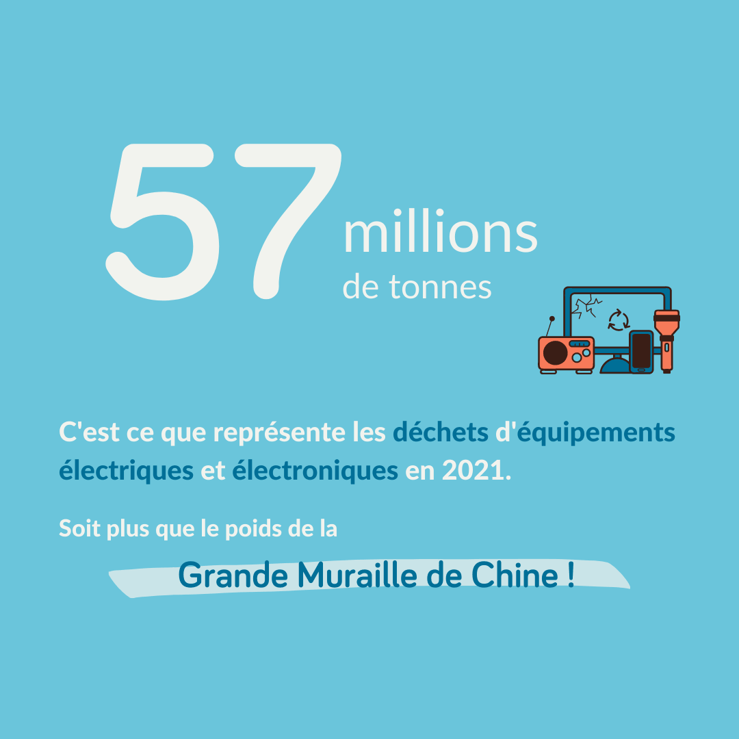 Les Déchets d'Équipements Électriques et Électroniques : un poison pour l’environnement | RESES
