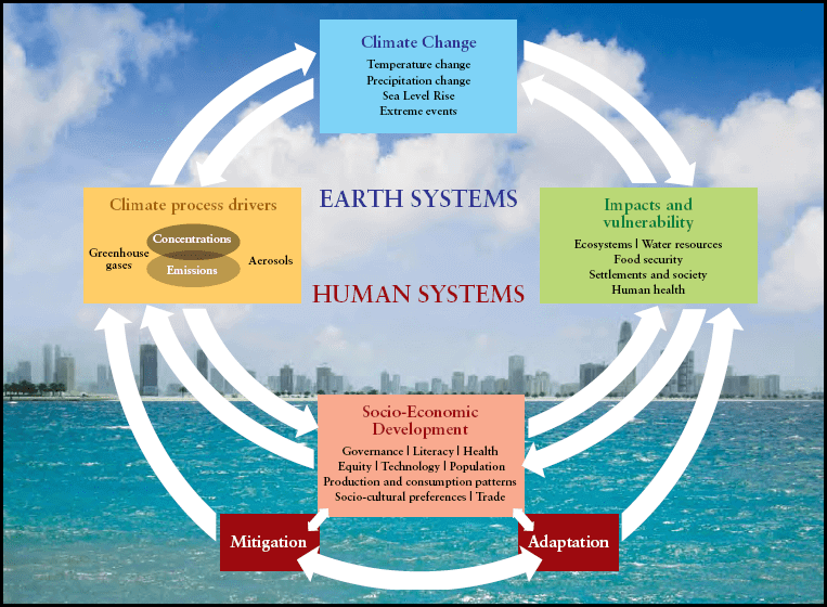 Focus COP 26 -  Eau et climat : retour sur une problématique mondiale | RESES