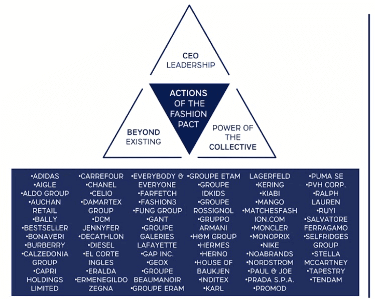 Focus COP 26 - Un objectif de neutralité carbone pour l’industrie de la mode | RESES