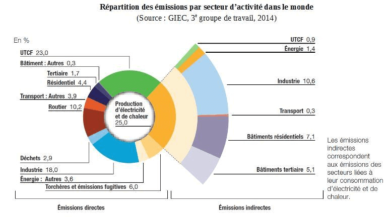Focus COP 26 - La place de l’industrie lourde dans la neutralité carbone | RESES