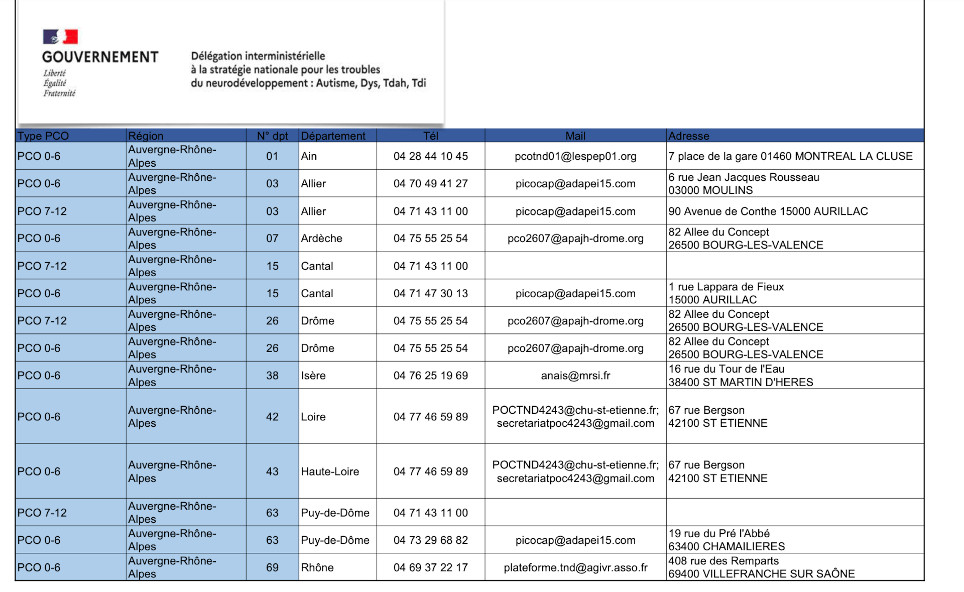 Liste des plateformes (PCO). | FDMF - Fédération Dyspraxique Mais Fantastique
