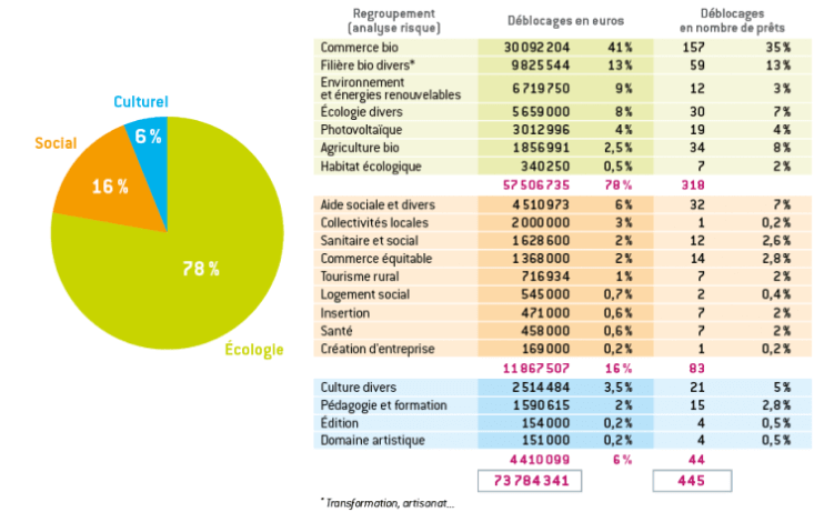 L’Économie Sociale et Solidaire (ESS) : une économie durable pour un avenir plus juste, vert et engagé. | RESES