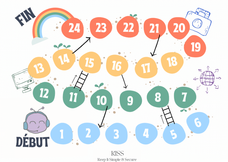 L'escalier digital: jeu téléchargeable sur l'empreinte numérique | KISS