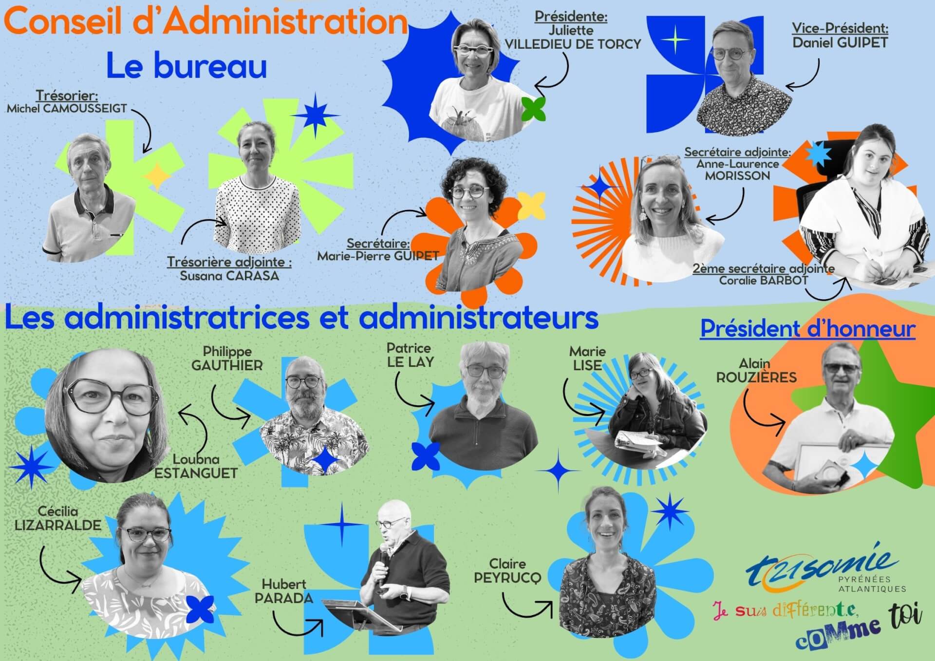 Trombinoscope CA Association Trisomie 21 Pyrénées Atlantiques 2025 | Trisomie 21 Nouvelle Aquitaine