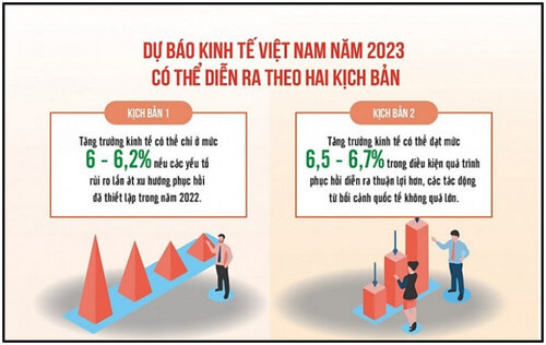 Lãi suất cho vay ở ngân hàng thương mại tại Việt Nam… | Vietnam Fraternité