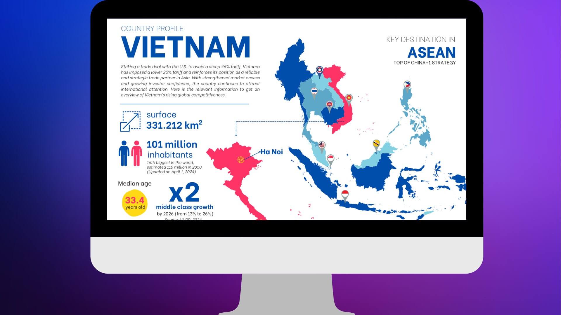 Canh bạc thương mại của Việt Nam : giữa gọng kìm Washington và Bắc Kinh | Vietnam Fraternité