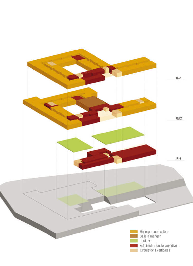 - | BVL Architecture