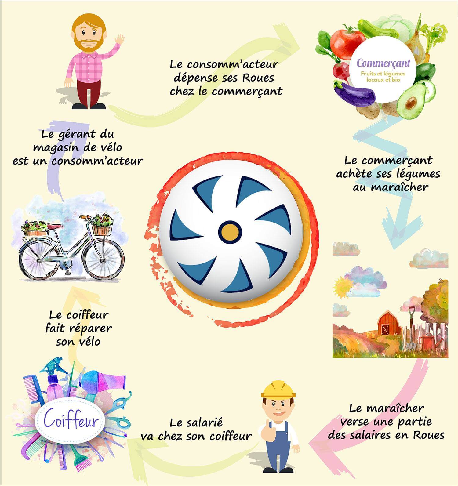 Animation jeu de l’eu-Roue | Au Maquis