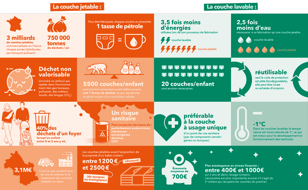 C’est quoi le problème avec les couches jetables ? Et les couches lavables, c’est vraiment plus écologique ? | Tohu Bohu