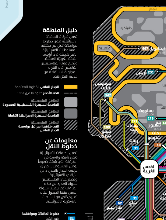 عبر الجدار الفاصل | Babelmed