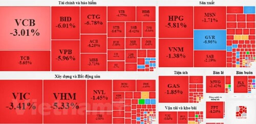 Chứng khoán đỏ lửa cả Hà Nội và Thành phố Hồ Chí Minh | Vietnam Fraternité