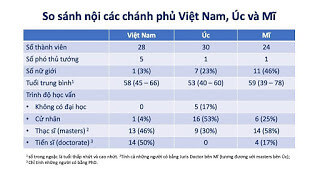 Đảng cộng sản Việt Nam có nhiều bằng cấp nhất thế giới | Vietnam Fraternité