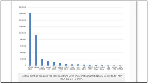 Bòn kẻ hữu ích vỗ béo kẻ ăn hại... | Vietnam Fraternité