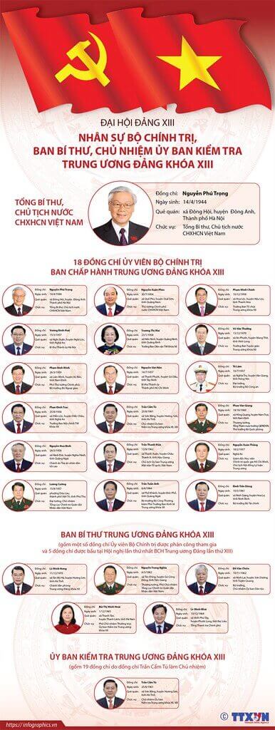 Cấu trúc quyền lực "lõi" cộng sản | Vietnam Fraternité