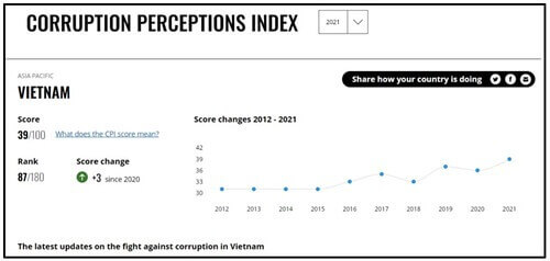 Quốc nạn tham nhũng, bất ổn lãnh đạo, thế lực Tây Ninh | Vietnam Fraternité