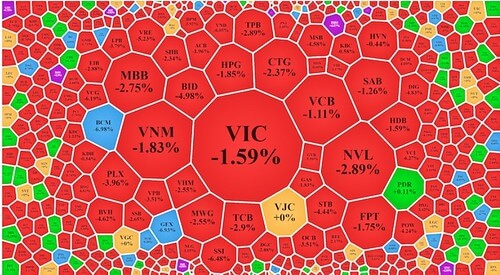 Thị trường chứng khoán ‘đỏ sàn’... | Vietnam Fraternité