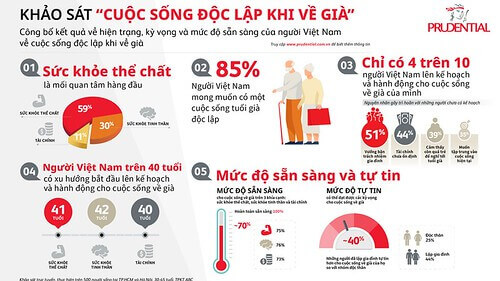 Các cuộc khảo sát ý kiến bỏ túi ở Việt Nam có thể không chính xác | Vietnam Fraternité