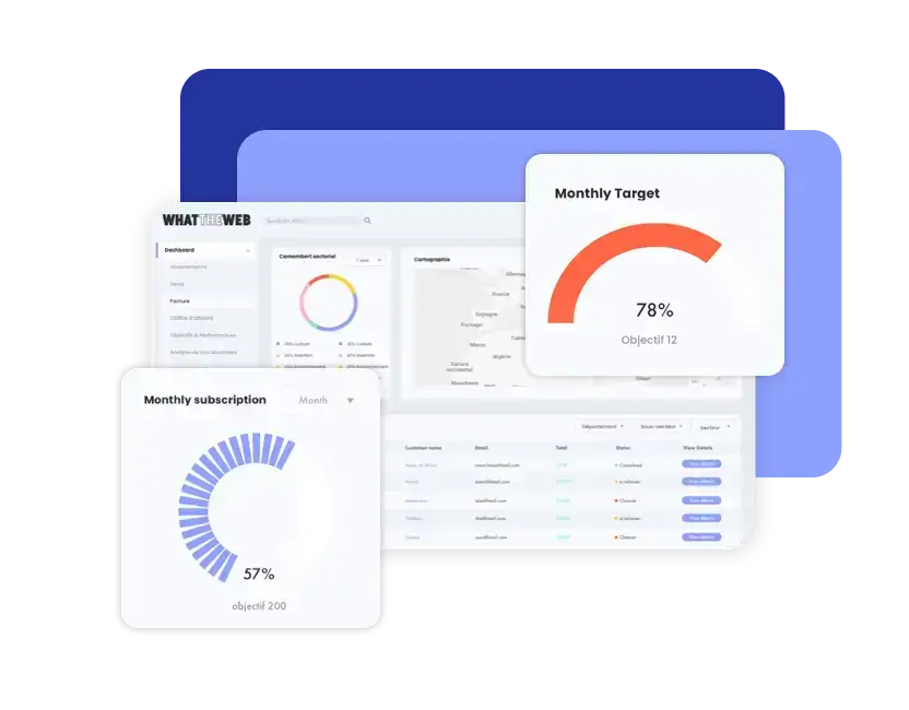 Ergonomie de l'interface | What The Web