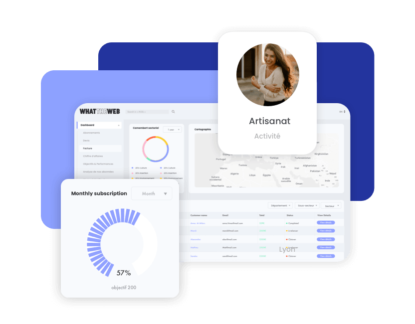 Côté staff | What The Web