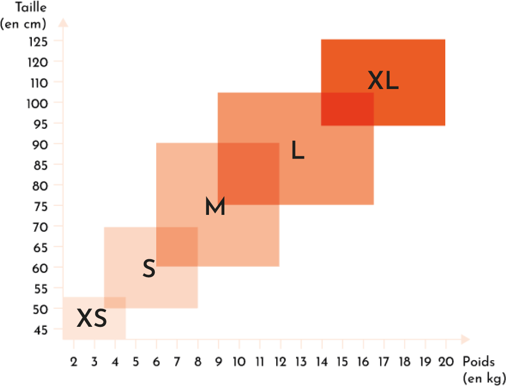 Comment choisir la taille de ma couche Hamac ? | Tohu Bohu