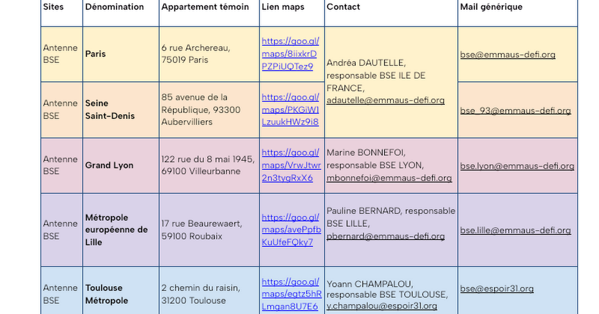 Coordonnées contacts BSE | Emmaüs Défi