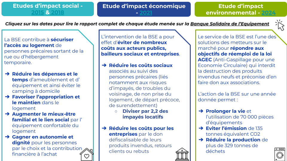 Synthèse des études d'impact BSE | Emmaüs Défi